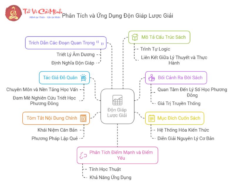 Tiết Lộ Bí Ẩn Độn Giáp: Cuốn Sách Giúp Bạn Hiểu Sâu Về Huyền Học