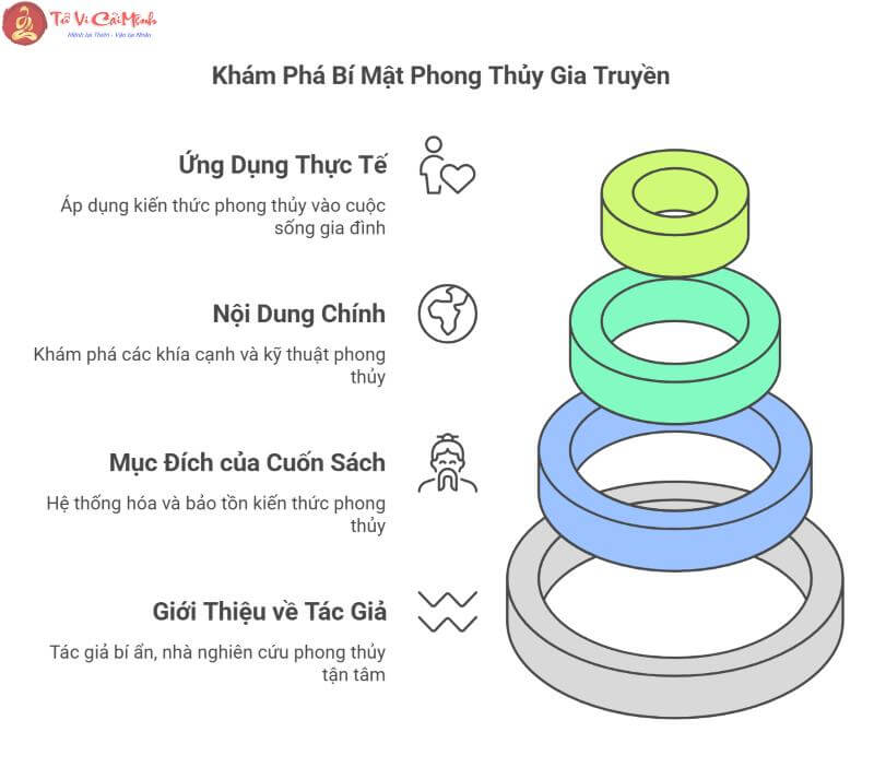 Khám Phá Bí Mật Gia Truyền Qua Cuốn Sách "Địa Lý Gia Truyền Bí Thư Đại Toàn"