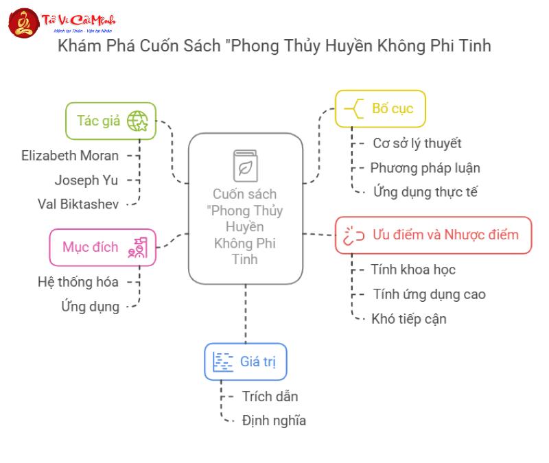 Bí Ẩn Phong Thủy Huyền Không Phi Tinh – Cách Sử Dụng Để Thay Đổi Vận Mệnh
