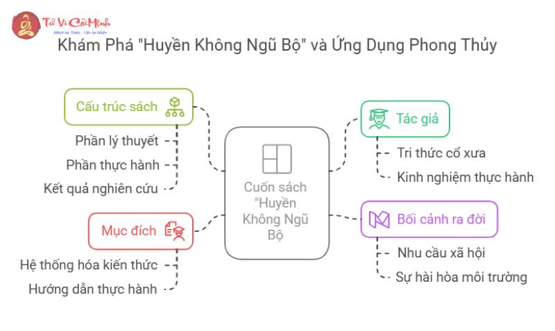 Tiết Lộ Bí Ẩn Huyền Không Ngũ Bộ – Cánh Cửa Bước Vào Phong Thủy Chân Chính