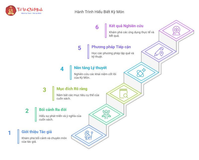 Sách "Kỳ Môn Dự Đoán" Tiết Lộ Bí Mật Âm Dương – Hiểu Số Mệnh Chỉ Qua Một Cuốn Sách!