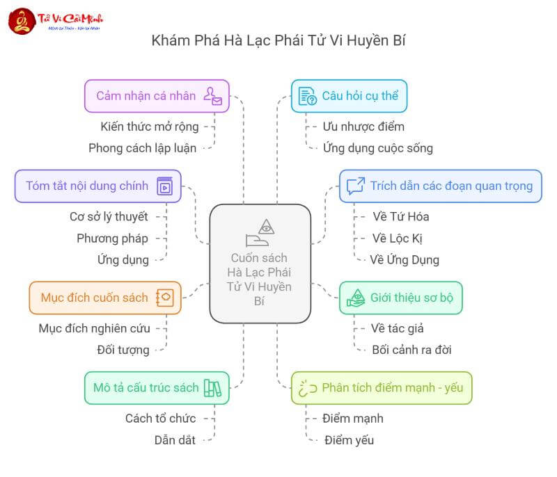 Khám Phá Bí Mật Hà Lạc Phái: Lá Số Tử Vi Được Giải Mã Như Thế Nào?