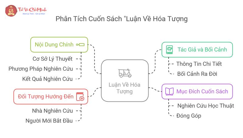 Sách "Luận Về Hóa Tượng" Giải Mã Bí Ẩn Tứ Hóa Đẩu Số – Bạn Đã Hiểu Đúng Chưa?