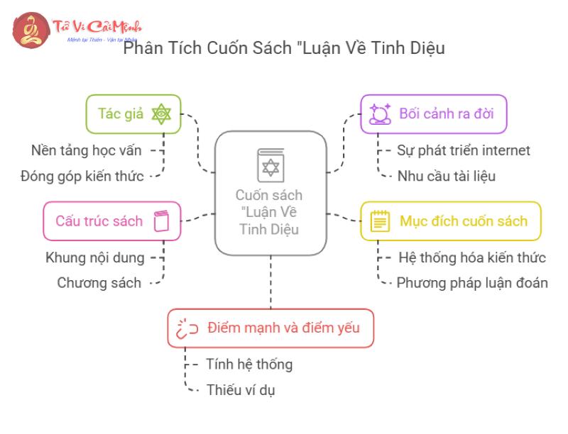 Tiết Lộ Bí Ẩn: "Luận Về Tinh Diệu" Giúp Giải Mã Số Mệnh Như Thế Nào?