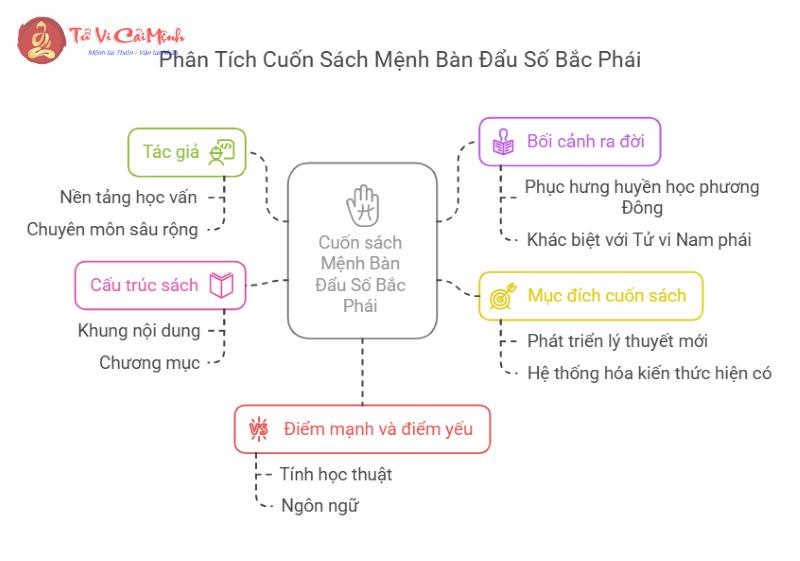 Bí Mật Mệnh Bàn Đẩu Số Bắc Phái: Giải Mã Lá Số, Dự Đoán Vận Mệnh Chính Xác