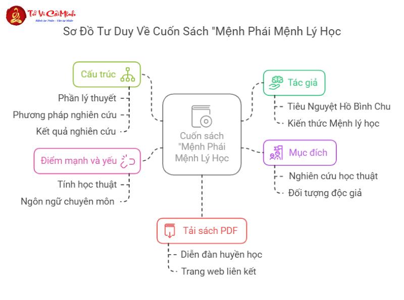 Khám Phá "Mệnh Phái Mệnh Lý Học" – Bí Quyết Giải Mã Số Mệnh, Ứng Dụng Phong Thủy Hiệu Quả
