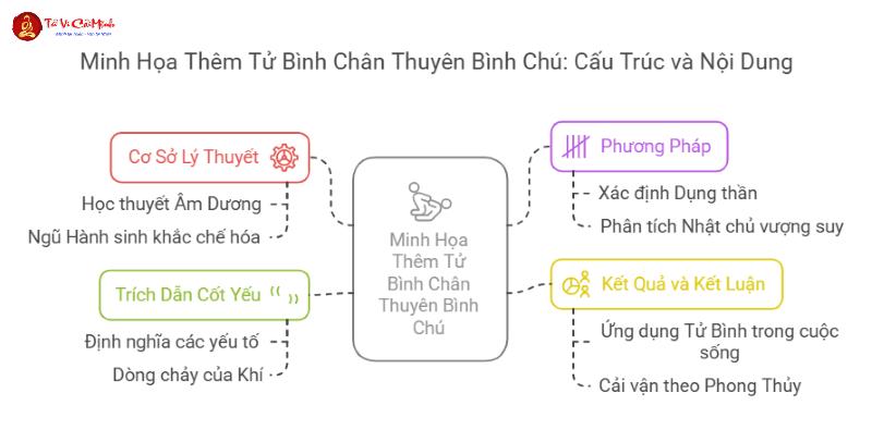 Minh Họa Thêm Tử Bình Chân Thuyên Bình Chú: Bí Mật Luận Giải Số Mệnh Ít Ai Biết!