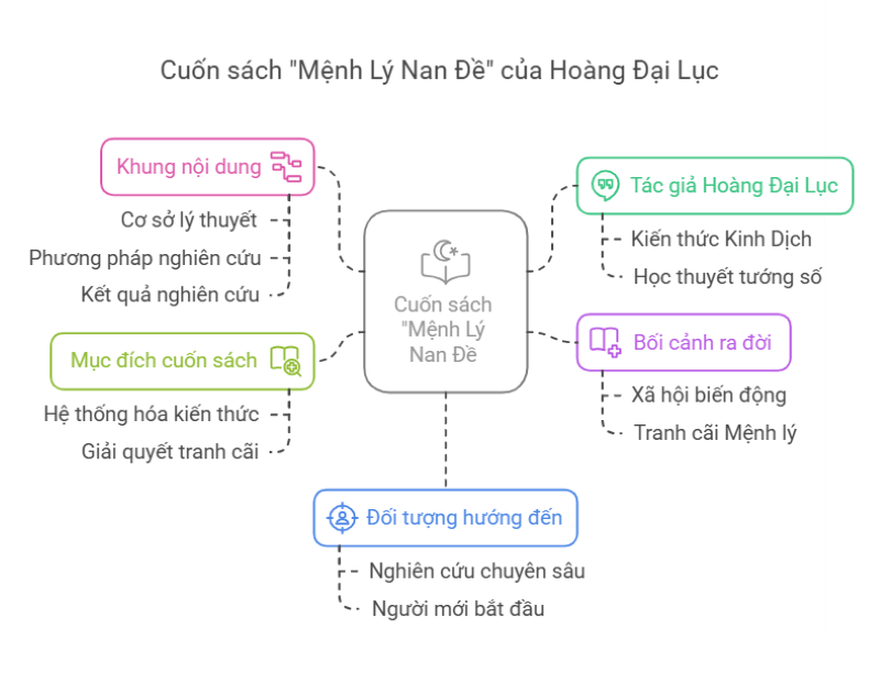 Mệnh Lý Nan Đế: Cuốn Sách Khiến Bạn Nhìn Nhận Lại Số Phận Và Quyền Lực!