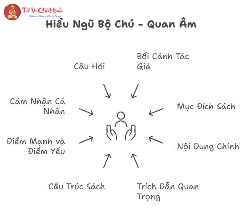 Tiết Lộ Bí Ẩn Ngũ Bộ Chú - Quan Âm: Chìa Khóa Kết Nối Năng Lượng Tâm Linh
