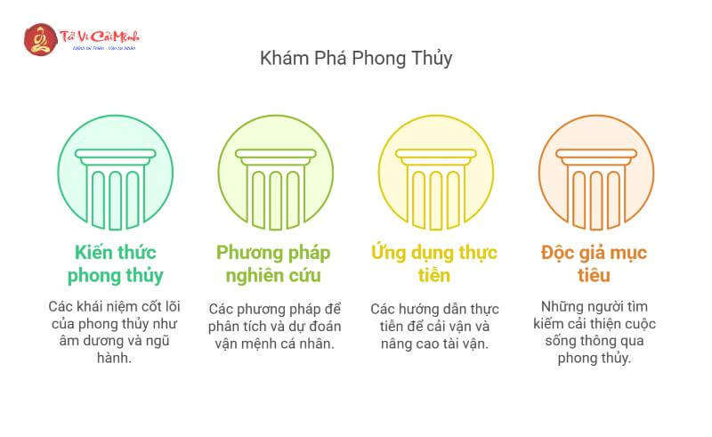 Bí Mật Phong Thủy Cải Vận: Cuốn Sách Giúp Bạn Thay Đổi Số Mệnh Ngay Hôm Nay!