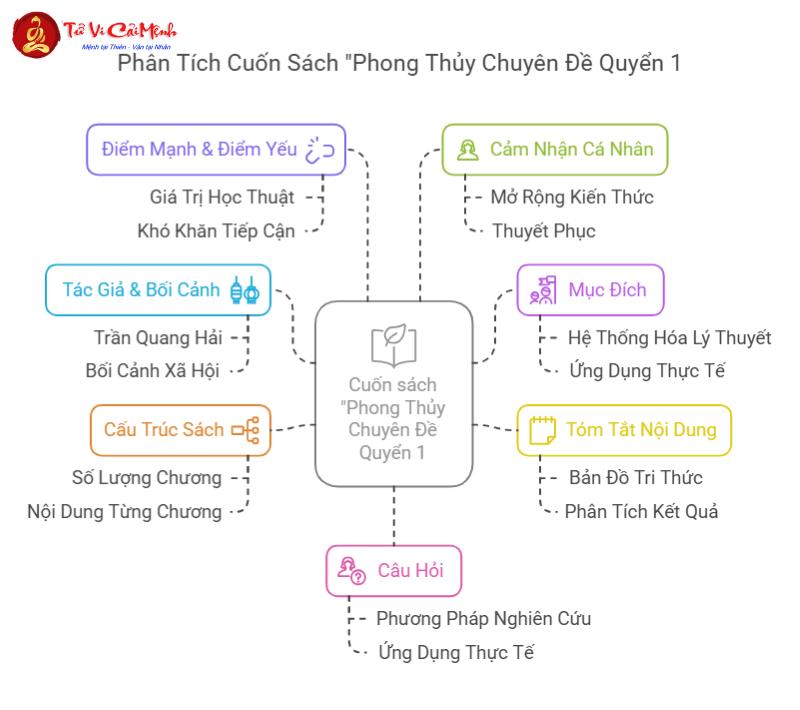 Bí Ẩn Phong Thủy Bậc Thầy: Khám Phá Sâu Sắc Từ "Phong Thủy Chuyên Đề Quyển 1"