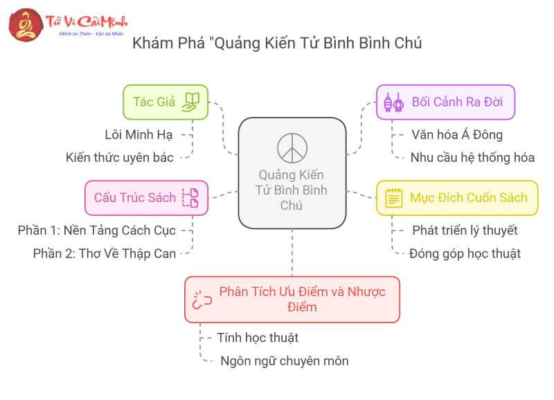 Bí Ẩn "Quảng Kiến Tử Bình Bình Chú": Cuốn Sách Thay Đổi Cách Nhìn Về Mệnh Lý