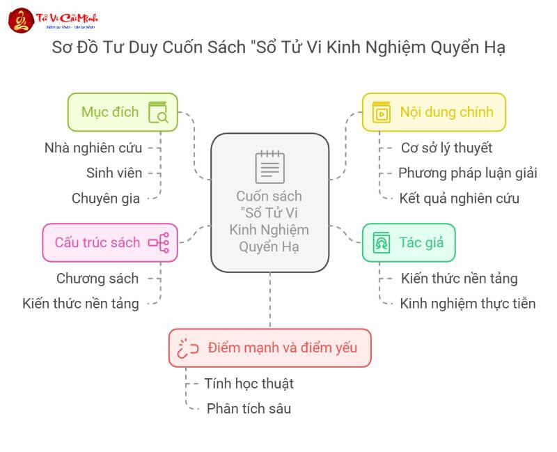 Bí Ẩn "Sổ Tử Vi Kinh Nghiệm – Quyển Hạ": Giải Mã Vận Mệnh, Thiên Can, Địa Chi Và Cung Mệnh