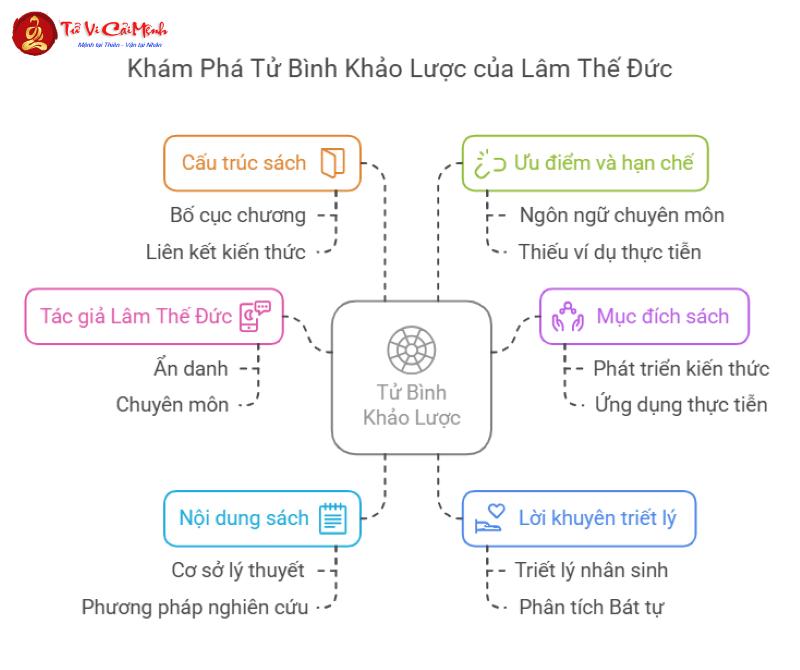 Bí Mật Số Mệnh: Đánh Giá Sách "Tử Bình Khảo Lược" – Cẩm Nang Giải Mã Bát Tự