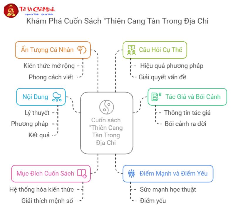 Bạn Sẽ Ngỡ Ngàng Khi Biết Sự Thật Về Thiên Cang Tàn Trong Địa Chi – Sách Tử Vi Được Giới Phong Thủy Truyền Tay!