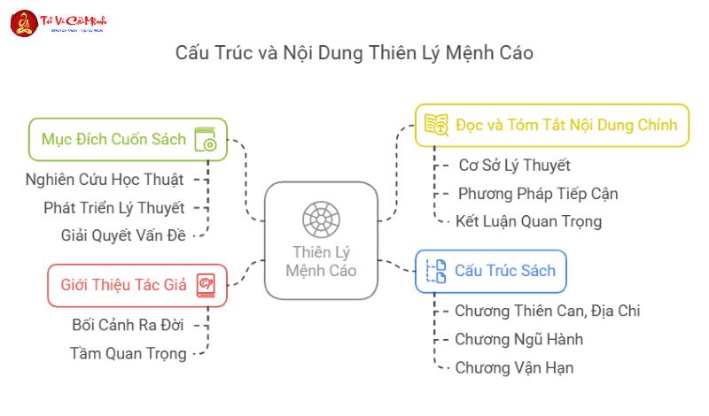 Thiên Lý Mệnh Cáo: Bí Mật Mệnh Lý Học Khiến Ai Cũng Muốn Biết!