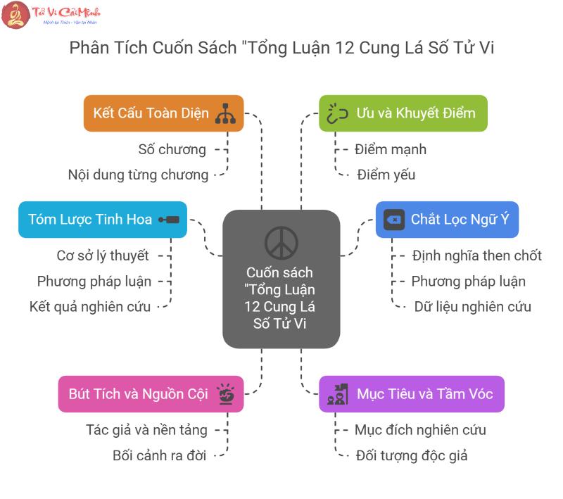 Khám Phá Bí Ẩn 12 Cung Tử Vi – Cuốn Sách Giải Mã Số Mệnh Bạn Không Thể Bỏ Qua!