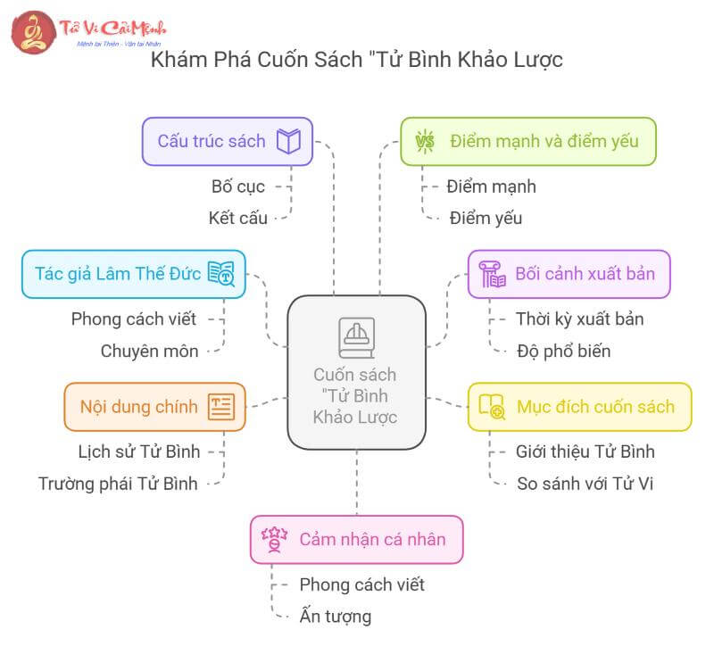 Khám Phá Bí Mật Tử Bình Khảo Lược – Cách Luận Mệnh Chính Xác Nhất