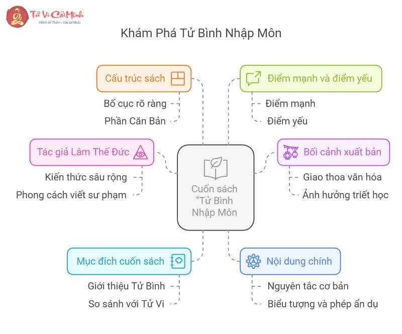 Khám Phá Bí Mật Tử Bình Nhập Môn – Hướng Dẫn Toàn Diện Giải Mã Vận Mệnh