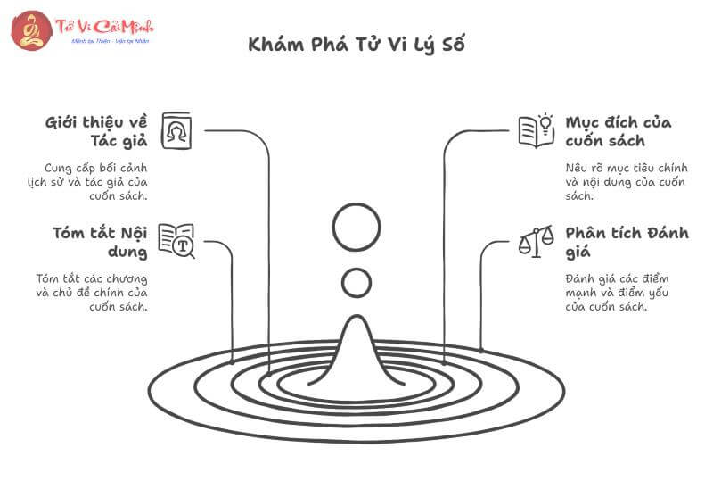 Khám Phá Bí Mật Tử Vi Lý Số Việt Nam: Tải Ngay Tác Phẩm Đỉnh Cao Của Huệ Túc Phu Nhân