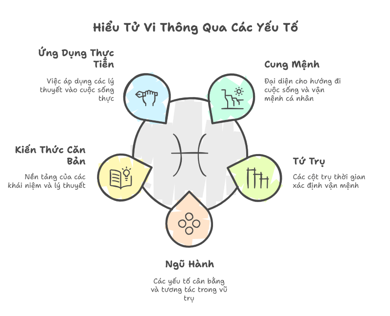 Khám Phá Bí Ẩn Tử Vi: Tự Xem Tử Vi Giúp Bạn Giải Mã Lá Số Chính Xác!