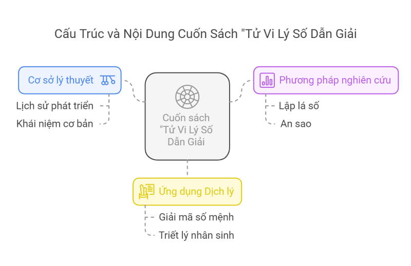 Tiết Lộ Bí Ẩn Tử Vi: Cuốn Sách Giúp Bạn Hiểu Rõ Vận Mệnh!