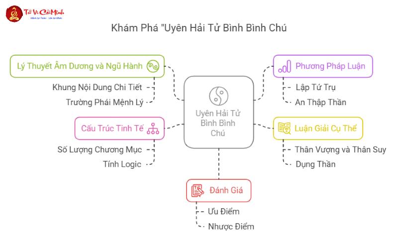 Uyên Hải Tử Bình Bình Chú: Bí Mật Mệnh Lý Học Mà Ai Cũng Cần Biết!