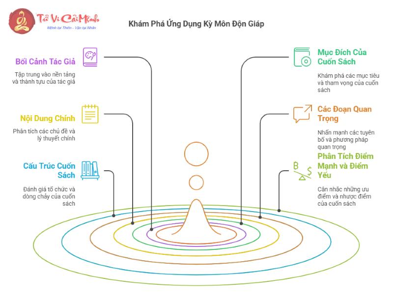 Tiết Lộ Bí Mật: Ứng Dụng Kỳ Môn Độn Giáp Trong Xây Mộ Phần – Giúp Gia Tộc Hưng Thịnh!