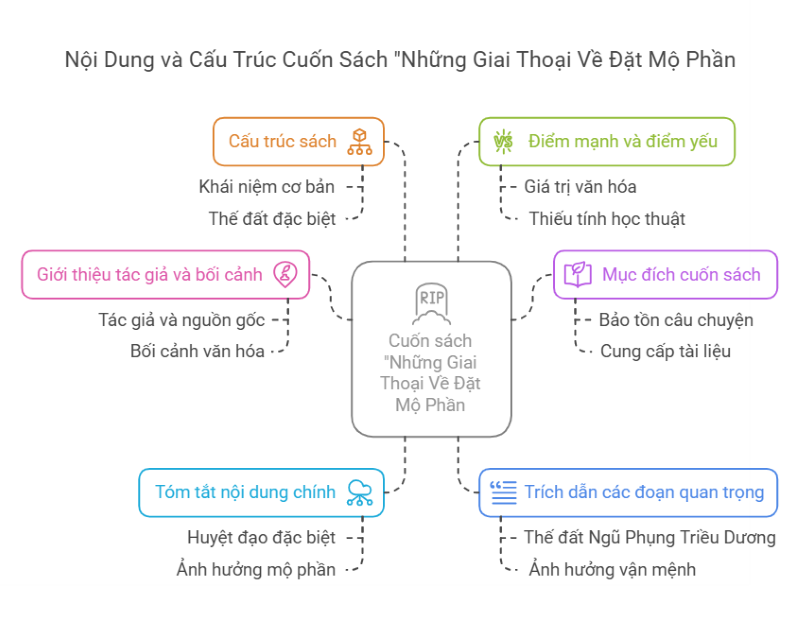 Khám Phá Sự Thật Ẩn Sau Phong Thủy Mộ Phần – Bí Quyết Đặt Huyệt Đạo Giúp Gia Tộc Hưng Thịnh