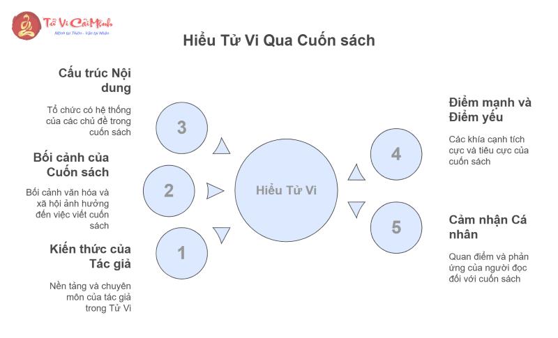 Sách "51 Dạng Cách Cục Trong Tử Vi" Tiết Lộ Bí Mật Vận Mệnh – Đọc Ngay Để Hiểu Lá Số Của Bạn!