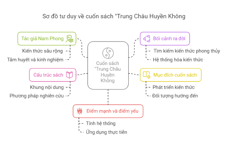 Bạn Đã Hiểu Đúng Về Huyền Không Phi Tinh? Sách Trung Châu Huyền Không Sẽ Khiến Bạn Bất Ngờ!
