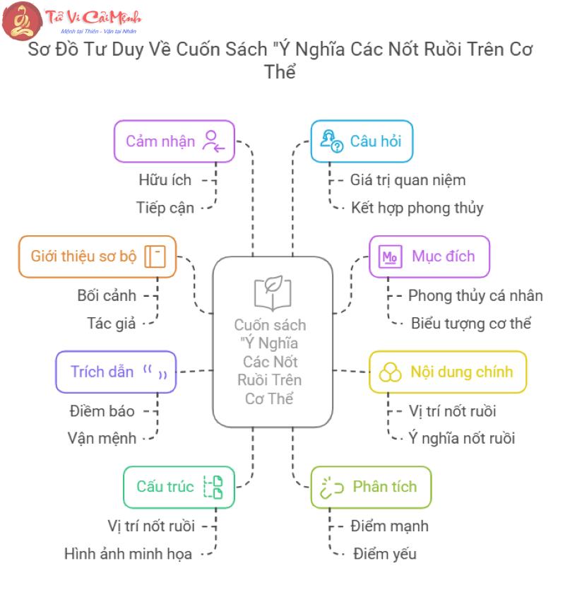 Sự Thật Ẩn Sau Nốt Ruồi: Cuốn Sách Khiến Bạn Nhìn Nhận Lại Vận Mệnh