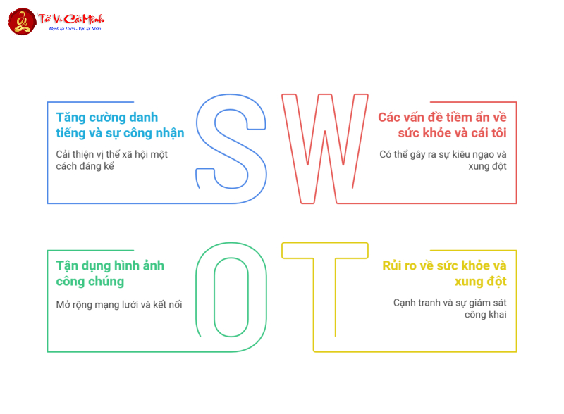 Sao Cửu Tử Là Gì? Tốt Hay Xấu - Phân Tích Toàn Diện