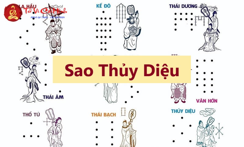 Sao Thủy Diệu - Ngôi Sao Của Trí Tuệ và Sáng Tạo