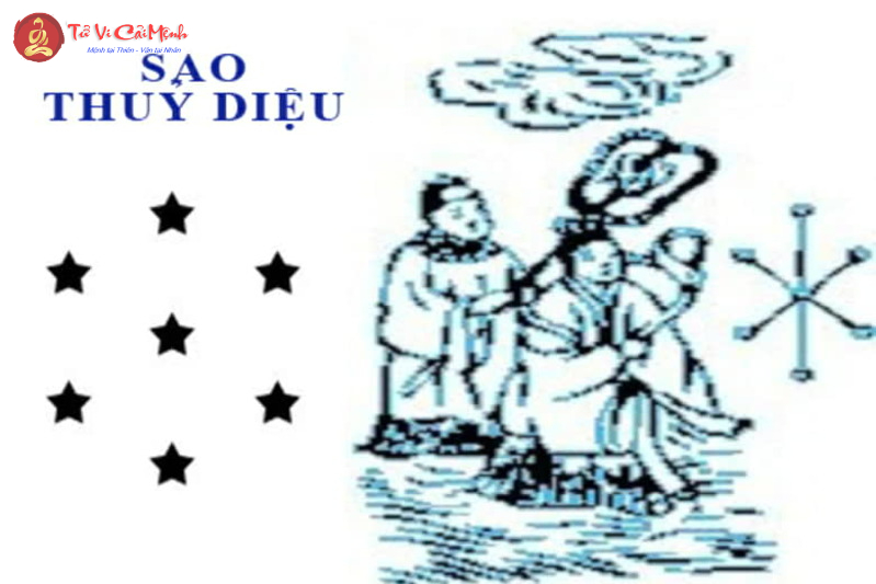 Sao Thủy Diệu - Ngôi Sao Của Trí Tuệ và Sáng Tạo