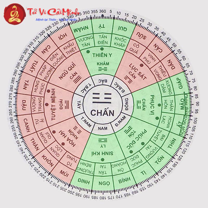 Sinh Năm 1952: Chọn Đúng Hướng Nhà Để Đón Tài Lộc Và Bình An