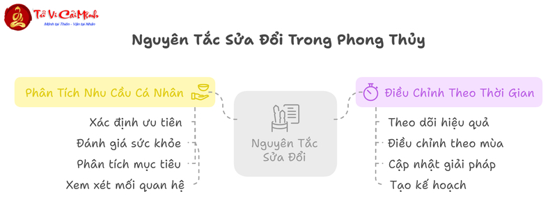 Sửa Mũi Phong Thủy: Nghệ Thuật Cân Bằng Năng Lượng