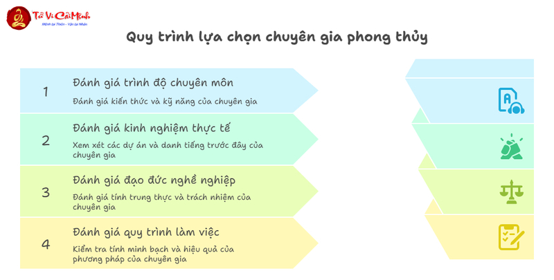 Tại Sao Phải Xem Phong Thủy Mộ Phần Cho Tổ Tiên