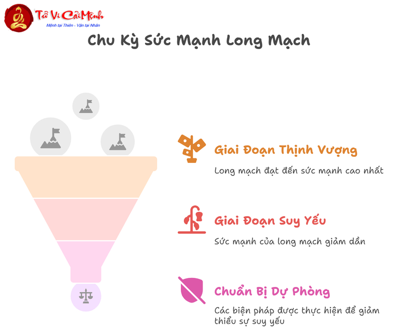 Tầm Long Quyết: Bí Quyết Tìm Long Mạch Trong Phong Thủy
