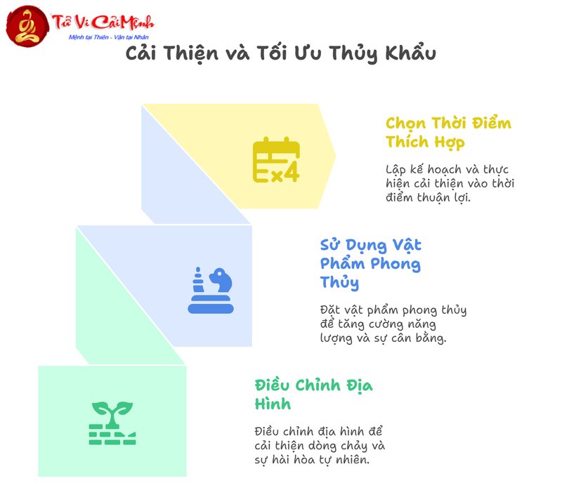 Tầm Quan Trọng Của Thủy Khẩu Trong Âm Trạch: Bí Quyết Chọn Địa Táng Phong Thủy