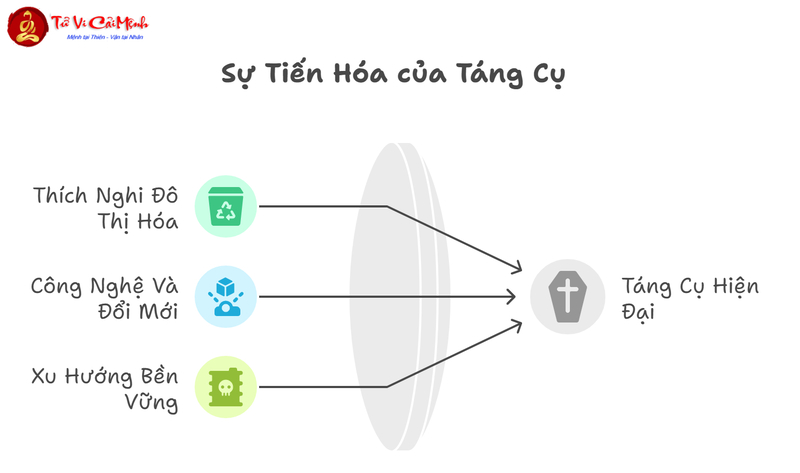 Táng Cụ: Bí Ẩn Văn Hóa Mai Táng Cổ Đại Việt Nam
