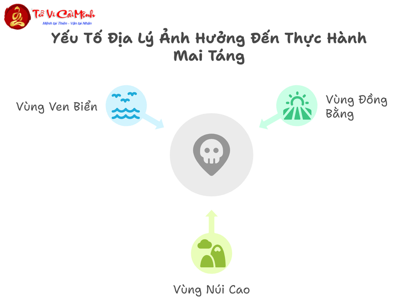 Tang Pháp Và Tang Thức: Khám Phá Nghệ Thuật Mai Táng Cổ Truyền