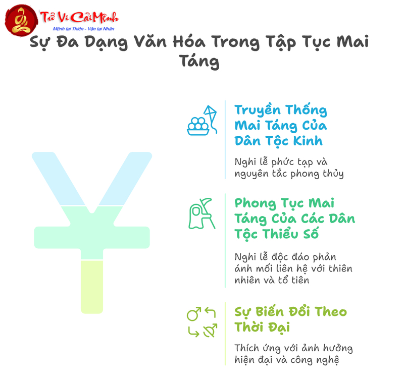Tập Tục Mai Táng Và Sự Giao Lưu Văn Hóa Dân Tộc