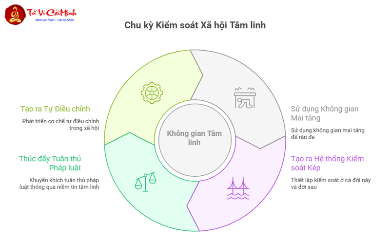 Tập tục mai táng và thể chế nhà nước