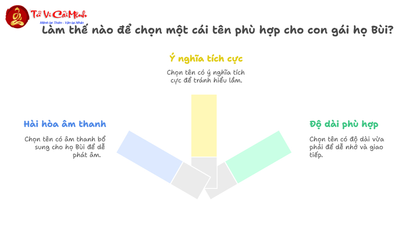 Tên Con Gái Họ Bùi Hay Và Ý Nghĩa Cho Con Yêu
