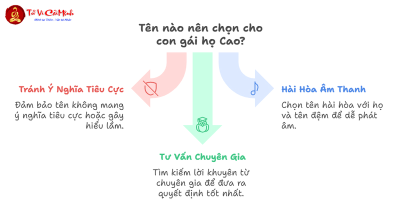 Tên Con Gái Họ Cao - Tuyển Chọn Những Cái Tên Đẹp Nhất