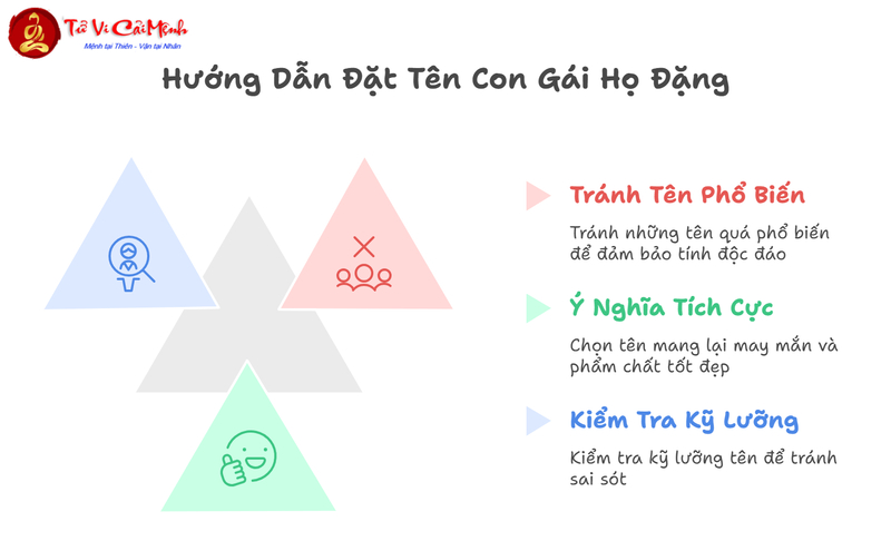 Tên Con Gái Họ Đặng: Gợi Ý Tên Đẹp Phù Hợp Theo Phong Thủy