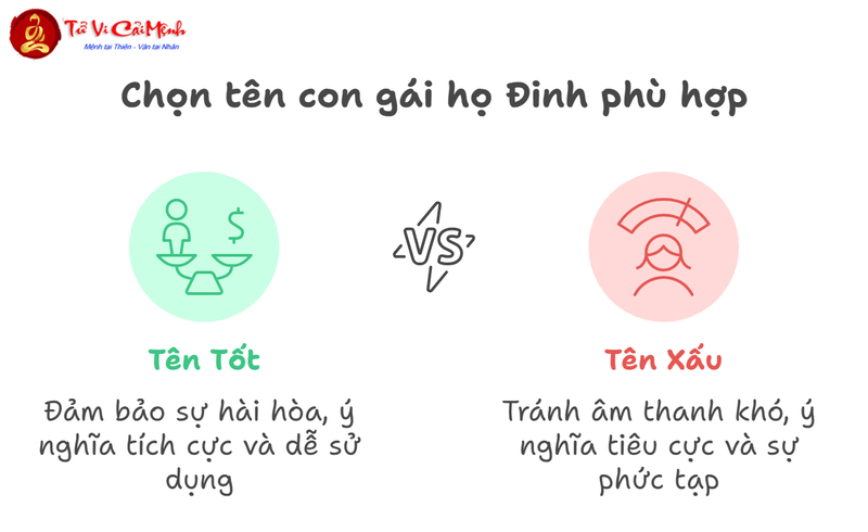 Tên Con Gái Họ Đinh - Gợi Ý Tên Đẹp Hợp Phong Thủy Và Ý Nghĩa