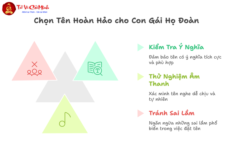 Tên Con Gái Họ Đoàn - Gợi Ý Đẹp Và Ý Nghĩa Cho Bé Yêu