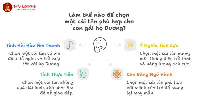 Tên Con Gái Họ Dương: Gợi Ý Đẹp Và Ý Nghĩa Cho Bé Yêu